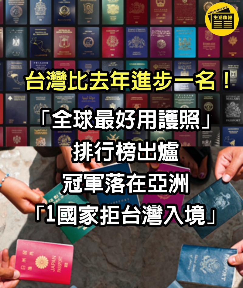 台灣比去年進步一名！「全球最好用護照」排行榜出爐　冠軍落在亞洲「1國家拒台灣入境」